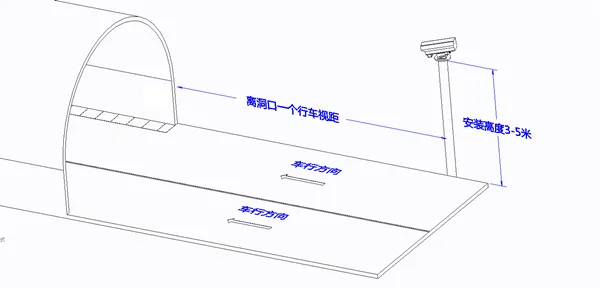 隧道亮度檢測(cè)器安裝示意圖